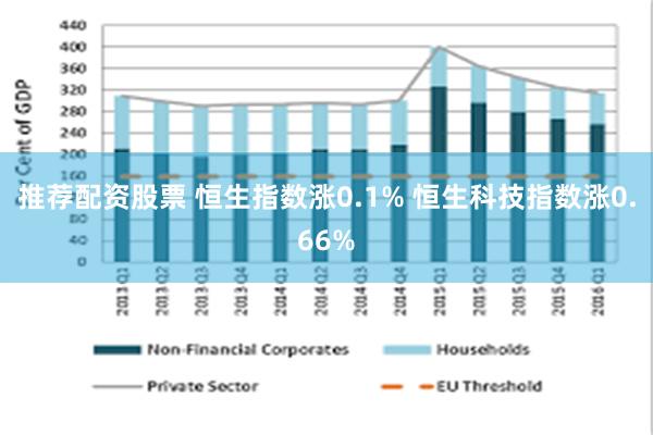 推荐配资股票 恒生指数涨0.1% 恒生科技指数涨0.66%
