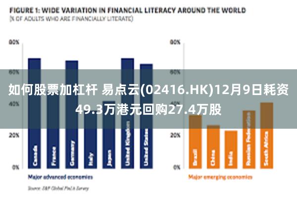 如何股票加杠杆 易点云(02416.HK)12月9日耗资49.3万港元回购27.4万股