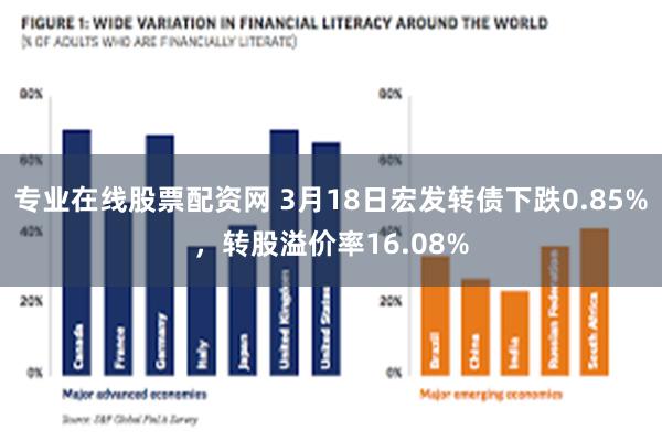 专业在线股票配资网 3月18日宏发转债下跌0.85%，转股溢价率16.08%