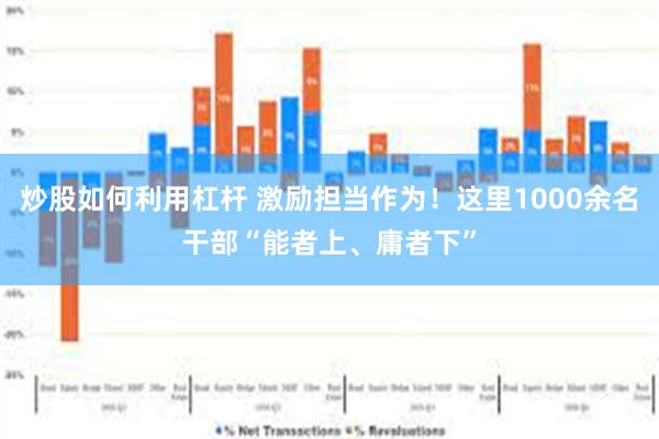 炒股如何利用杠杆 激励担当作为！这里1000余名干部“能者上、庸者下”